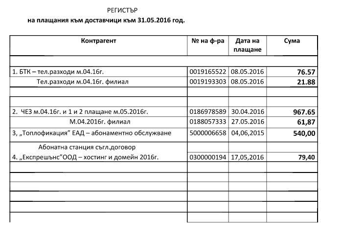 Регистър на плащания 2016г. - ДГ 16 Приказаен свят - София